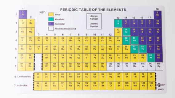 Periodic Table Nemeth